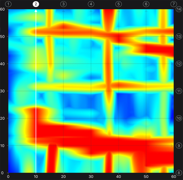 Concrete Scanning Results