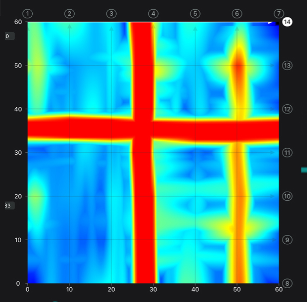 Concrete Scanning Heat Map